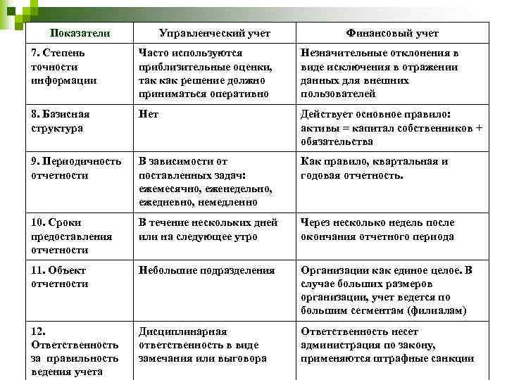 Показатели информации. Показатели управленческого учета. Финансовые показатели используемые в управленческом учете. Основные показатели управленческого учета. Показатели управленческого учета предприятия.