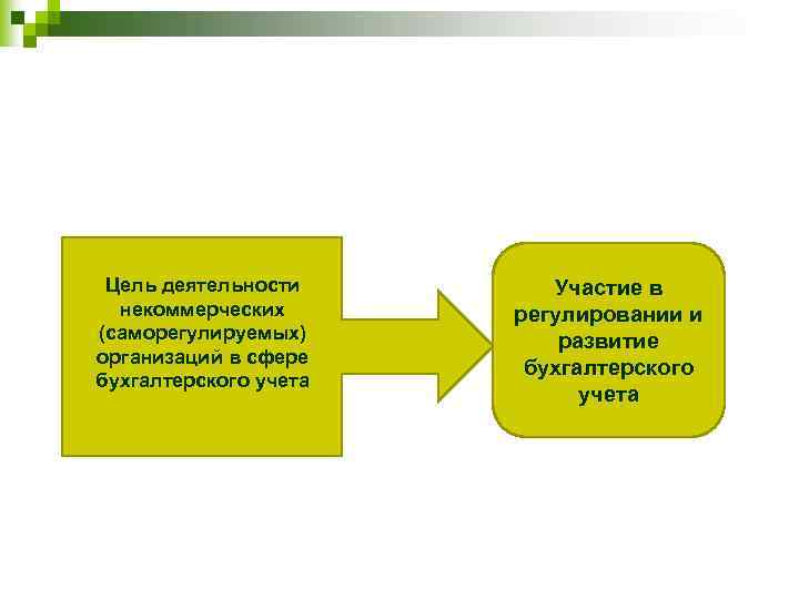 Цель деятельности некоммерческих (саморегулируемых) организаций в сфере бухгалтерского учета Участие в регулировании и развитие