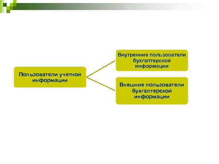 Вошедшей информация. В структуру учетной информации входят следующие элементы. Элементы в структуре учетной информации. Последовательность элементов в структуре учетной информации. Расположение элементов в структуре учетной информации.