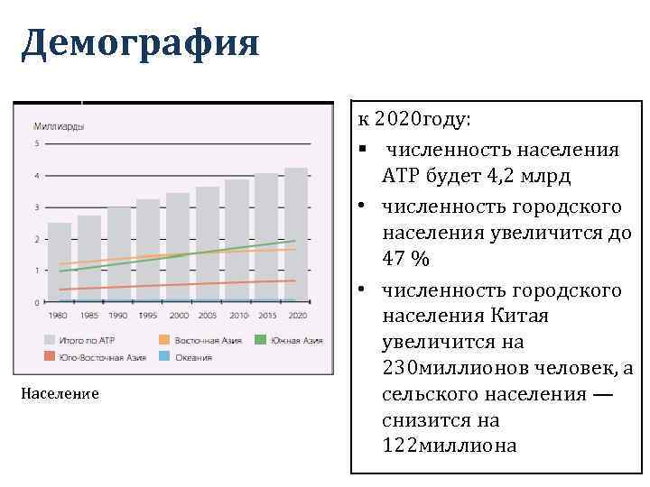 Демография Население к 2020 году: § численность населения АТР будет 4, 2 млрд •