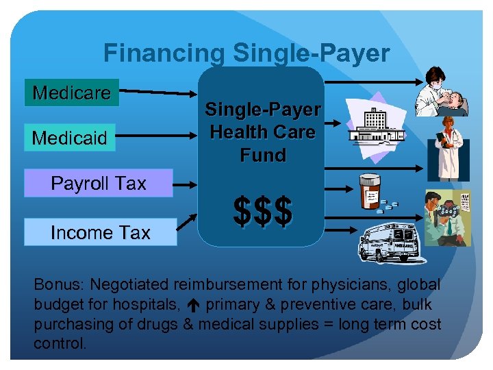 Financing Single-Payer Medicare Medicaid Payroll Tax Income Tax Single-Payer Health Care Fund $$$ Bonus: