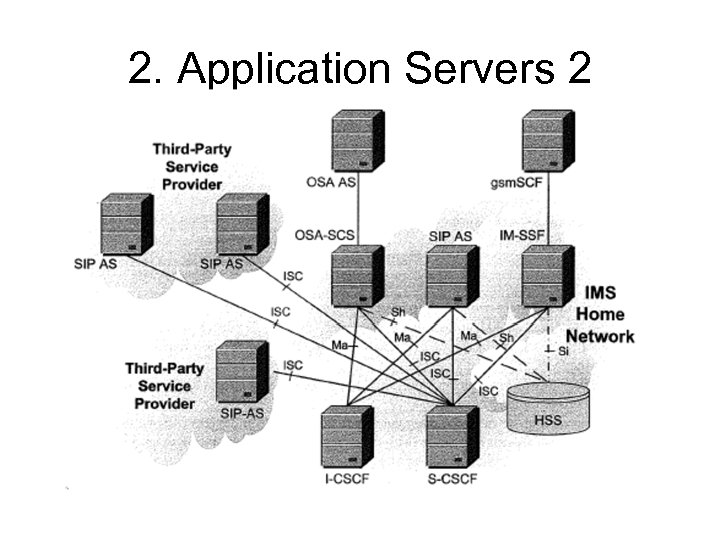 2. Application Servers 2 