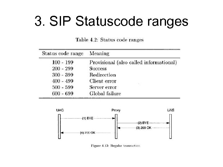 3. SIP Statuscode ranges 