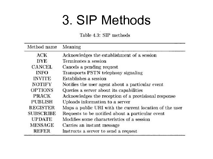 3. SIP Methods 