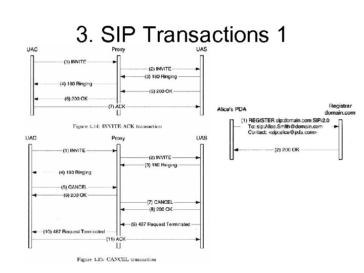 3. SIP Transactions 1 