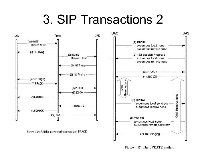 3. SIP Transactions 2 