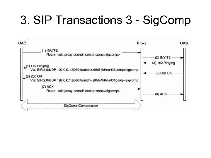 3. SIP Transactions 3 - Sig. Comp 