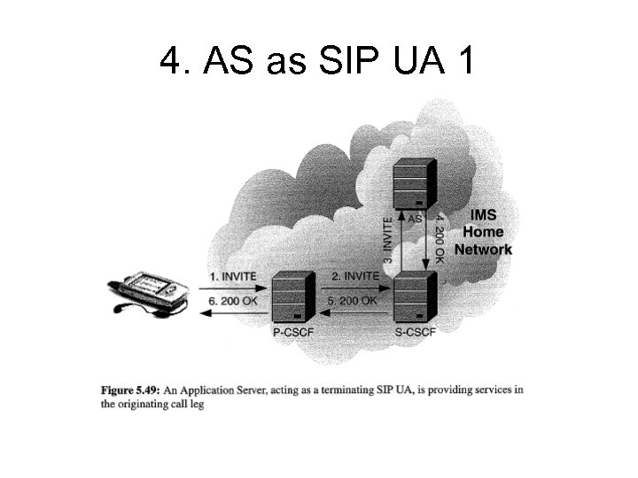 4. AS as SIP UA 1 