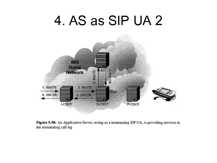 4. AS as SIP UA 2 
