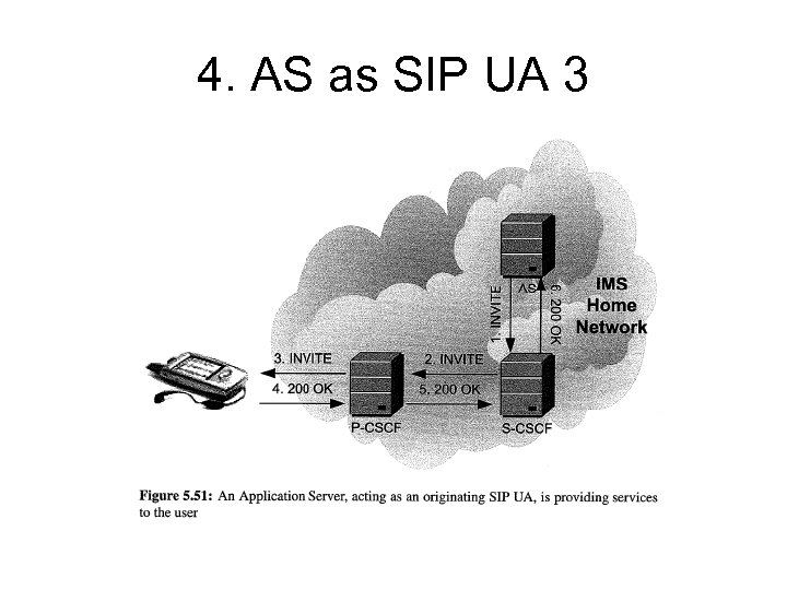 4. AS as SIP UA 3 