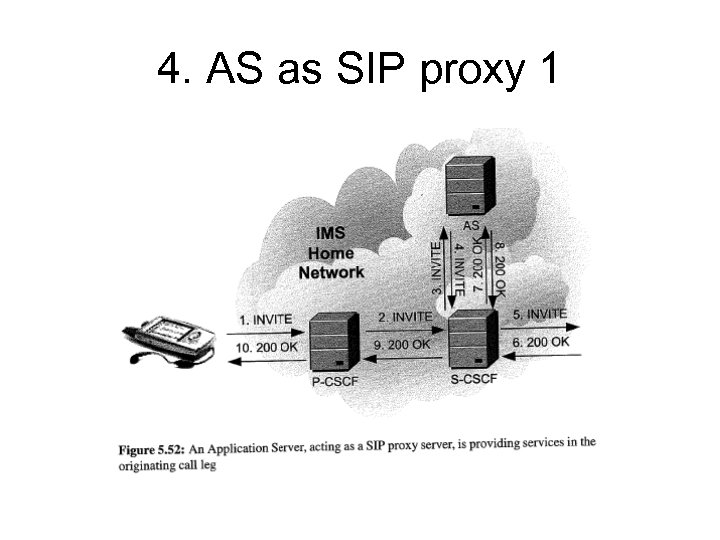4. AS as SIP proxy 1 