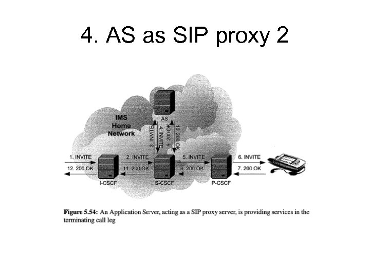 4. AS as SIP proxy 2 
