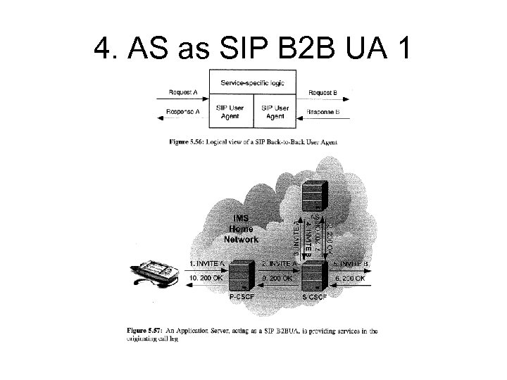 4. AS as SIP B 2 B UA 1 
