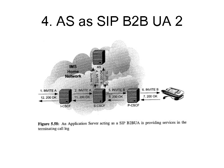 4. AS as SIP B 2 B UA 2 