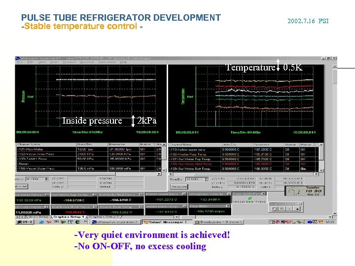 PULSE TUBE REFRIGERATOR DEVELOPMENT -Stable temperature control - 2002. 7. 16 PSI Temperature 0.