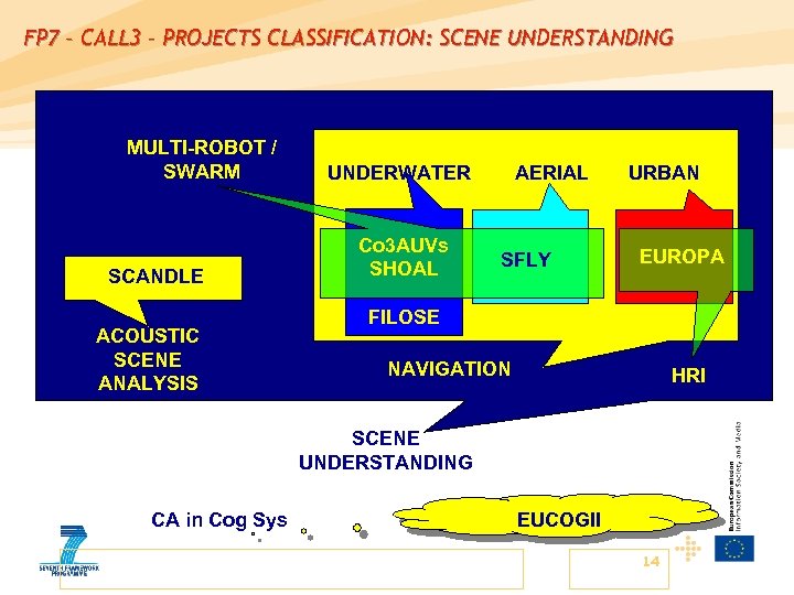 FP 7 – CALL 3 – PROJECTS CLASSIFICATION: SCENE UNDERSTANDING MULTI-ROBOT / SWARM SCANDLE
