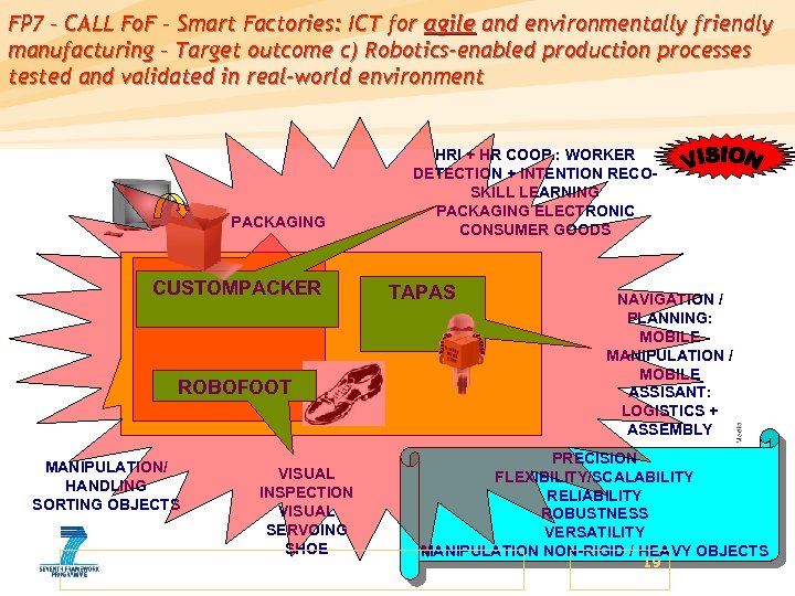 FP 7 – CALL Fo. F – Smart Factories: ICT for agile and environmentally
