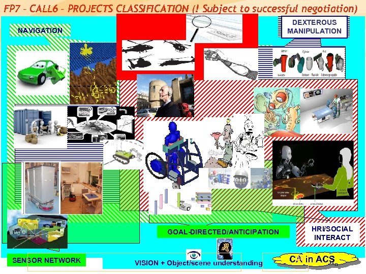 FP 7 – CALL 6 – PROJECTS CLASSIFICATION (! Subject to successful negotiation) DEXTEROUS