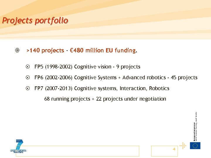 Projects portfolio ¥ >140 projects - € 480 million EU funding. ¤ FP 5