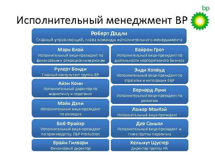 Для чего служат предварительная и исполнительная команды