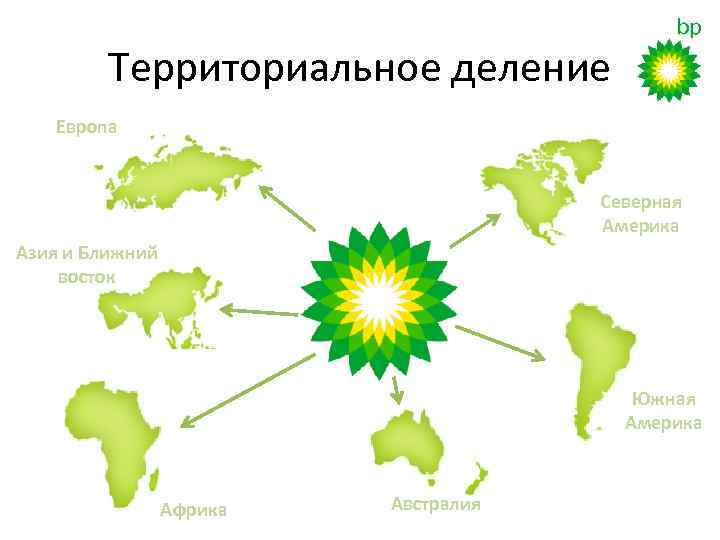Территориальное деление Европа Северная Америка Азия и Ближний восток Южная Америка Африка Австралия 