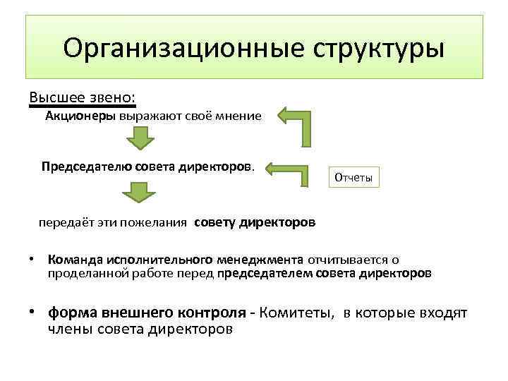Организационные структуры Высшее звено: Акционеры выражают своё мнение Председателю совета директоров. Отчеты передаёт эти
