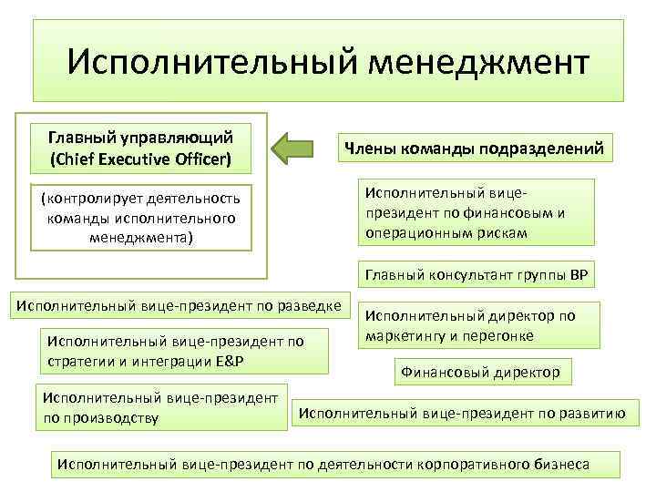 Исполнительные подразделения