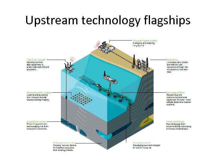 Upstream technology flagships 