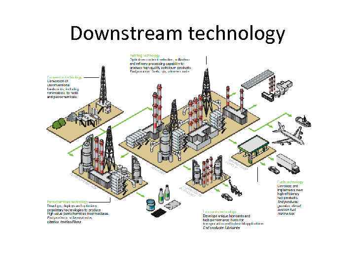 Downstream technology 