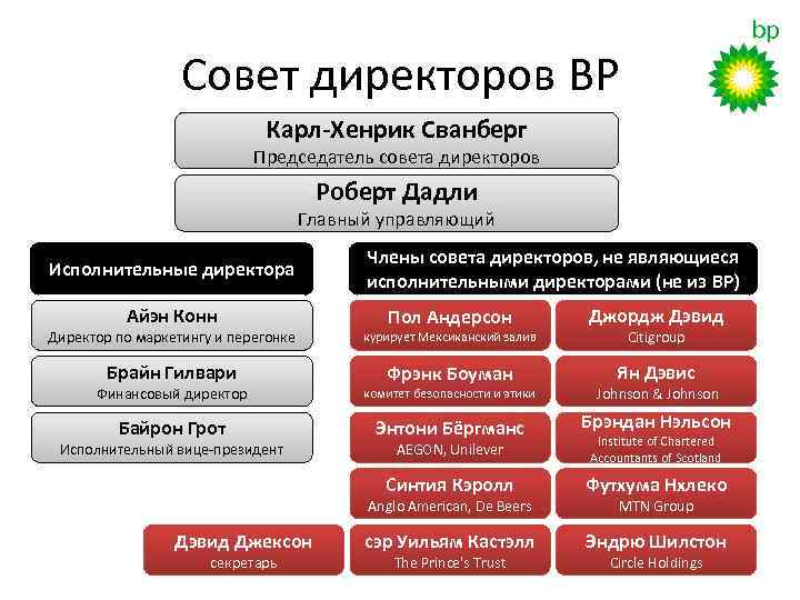 Руководитель правления. Совет директоров и генеральный директор. Кто главнее председатель совета директоров или генеральный директор. Характеристики совета директоров. Должности в Совете директоров.