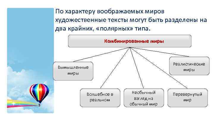 По характеру воображаемых миров художественные тексты могут быть разделены на два крайних, «полярных» типа.