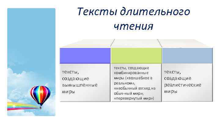 Тексты длительного чтения тексты, создающие вымышленные миры тексты, создающие комбинированные миры ( «волшебное в