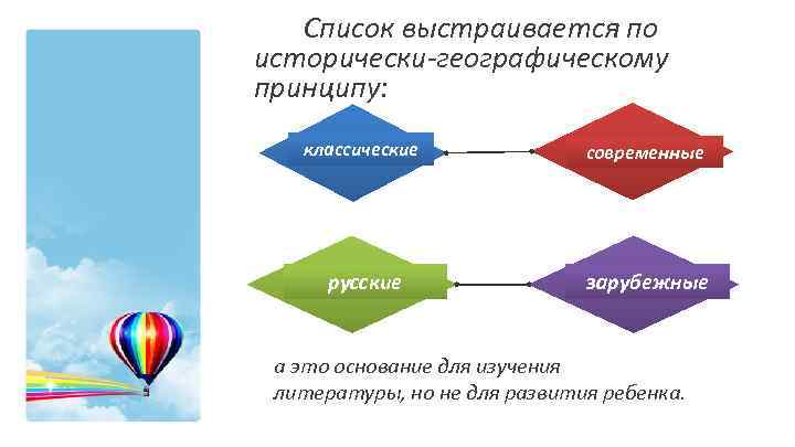 Список выстраивается по исторически географическому принципу: классические современные русские зарубежные а это основание для