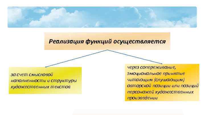 Реализация функций осуществляется за счет смысловой наполненности и структуры художественных текстов через сопереживание, эмоциональное