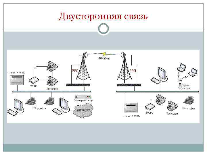 Двусторонняя связь 