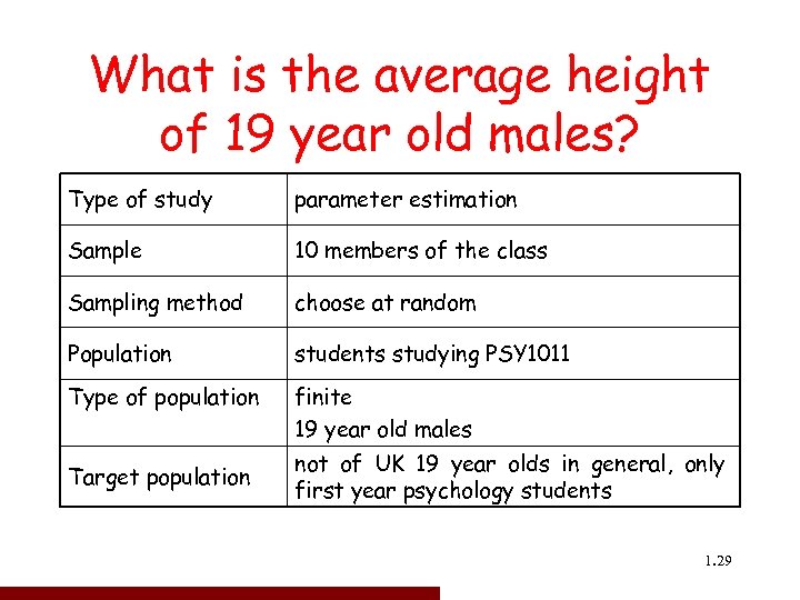 What is the average height of 19 year old males? Type of study parameter