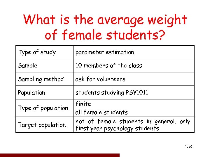 What is the average weight of female students? Type of study parameter estimation Sample