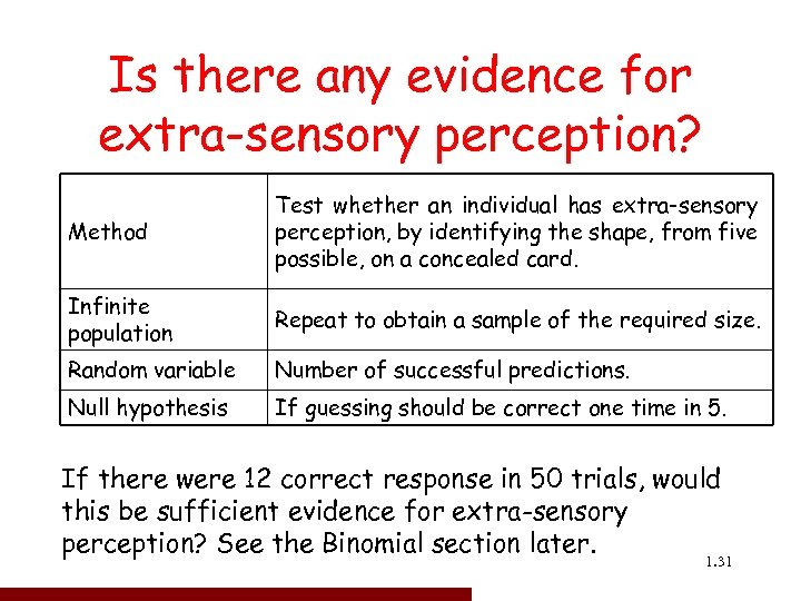 Is there any evidence for extra-sensory perception? Method Test whether an individual has extra-sensory