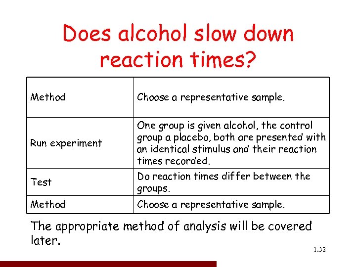 Does alcohol slow down reaction times? Method Choose a representative sample. Run experiment One