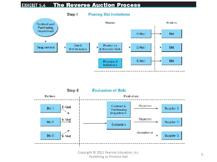 Copyright © 2011 Pearson Education, Inc. Publishing as Prentice Hall 5 - 