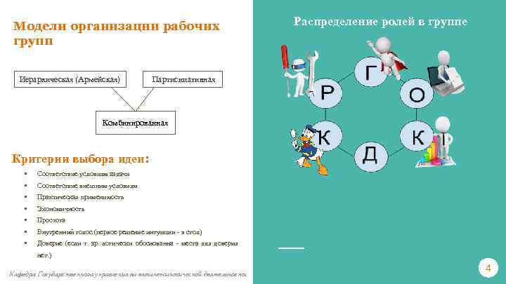 Модели организации рабочих групп Иерархическая (Армейская) Распределение ролей в группе Партисипативная Комбинированная Критерии выбора