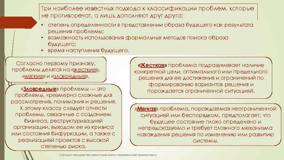 Три наиболее известных подхода к классификации проблем, которые не противоречат, а лишь дополняют друга: