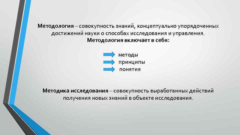 Совокупность знаний. Методология включает в себя. Методология включает методы. Методология исследования это совокупность. Методология управления включает в себя.