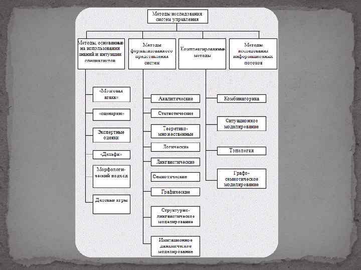 Система управления в области иностранных дел схема