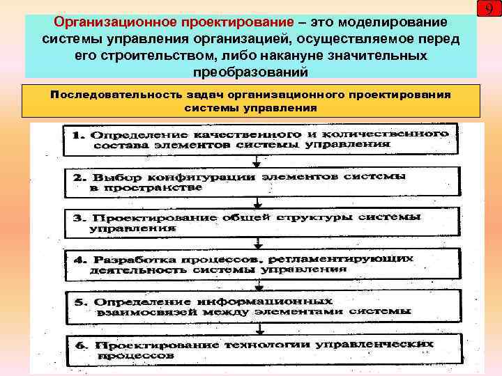 Организационное проектирование – это моделирование системы управления организацией, осуществляемое перед его строительством, либо накануне