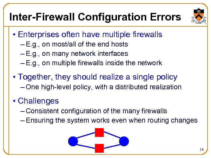 Inter-Firewall Configuration Errors • Enterprises often have multiple firewalls – E. g. , on