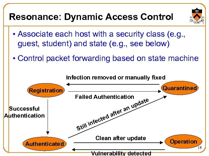 Resonance: Dynamic Access Control • Associate each host with a security class (e. g.