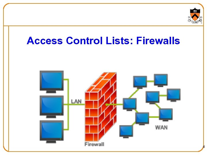 Access Control Lists: Firewalls 6 