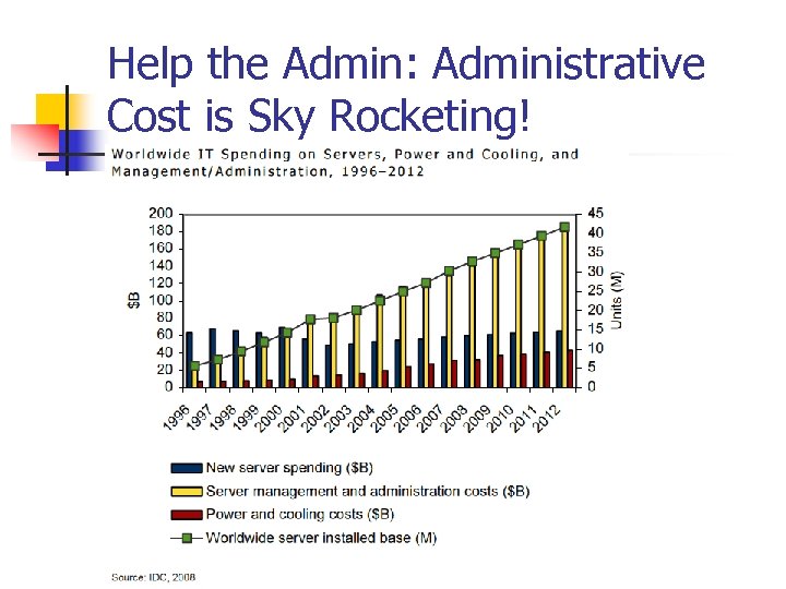 Help the Admin: Administrative Cost is Sky Rocketing! 