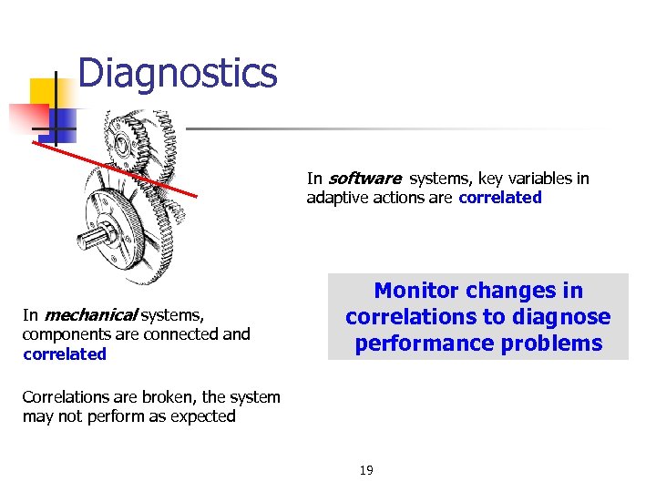 Diagnostics In software systems, key variables in adaptive actions are correlated In mechanical systems,